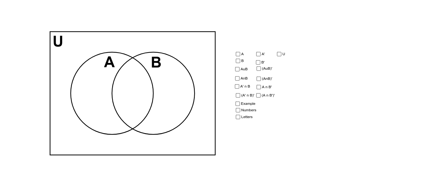 venn diagram geogebra what is the purpose of a venn diagram