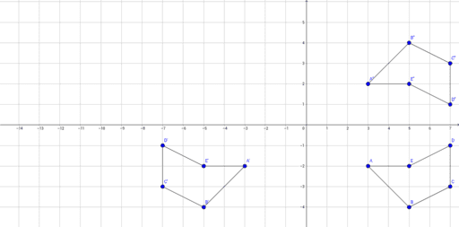 Act 7 Create Your Own Reflection – GeoGebra