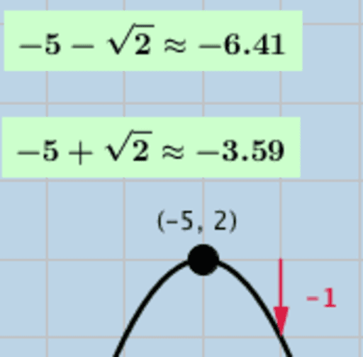 Quadratic Function and Transformations – GeoGebra