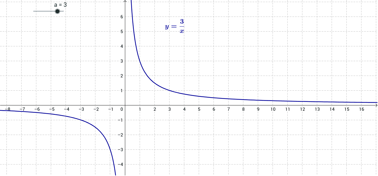 График ол. Графики y=8x. ГЕОГЕБРА графики функций. График функции y=(35/10)^-1. График ютуба.