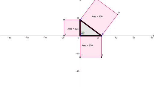 my pythagorean triangle – GeoGebra