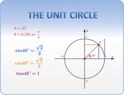 Ib-The unit circle