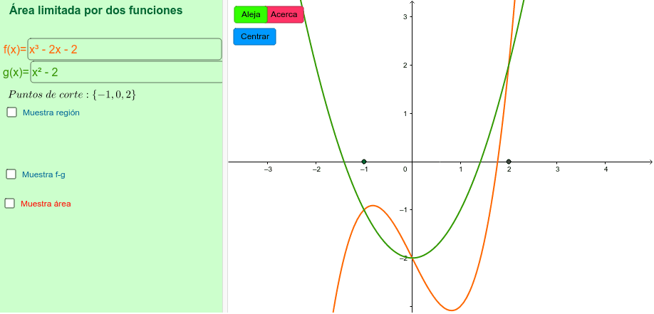 Área por dos funciones – GeoGebra