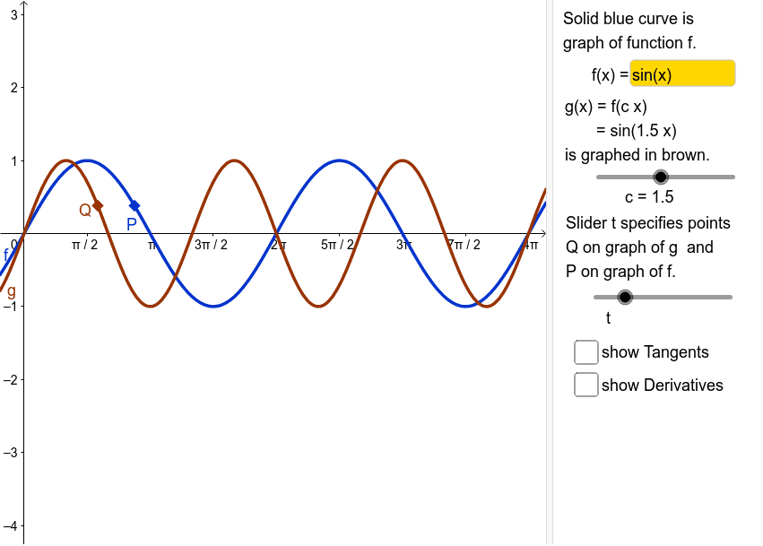 Derivative Of Sin C X Or Cos C X Geogebra