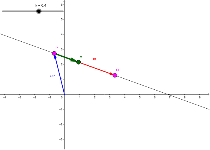 Vector equation of a line in 2D – GeoGebra