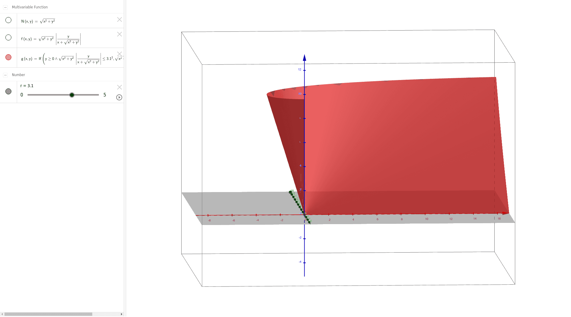 A noncontinuous convex function geogebra
