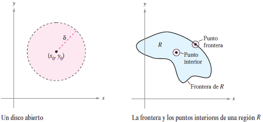 Región del disco abierto