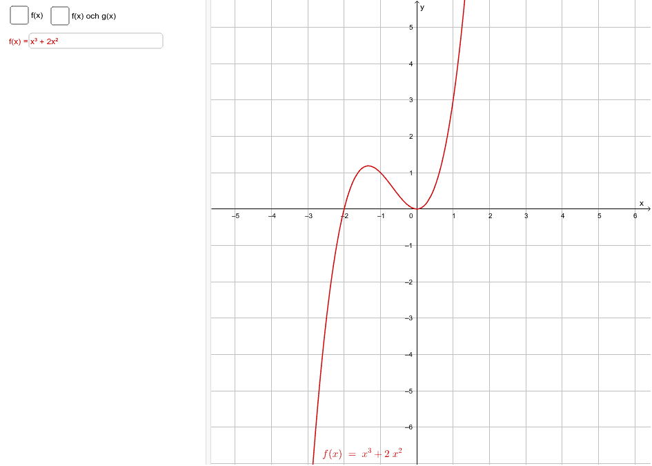 Bocka för f(x) för att göra olikheter mellan funktion och värden. Bocka för "f(x) och g(x)" för att göra olikheter mellan två funktioner.