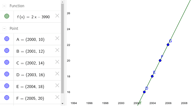 regression line from data in geogebra classic regression line from data in geogebra classic