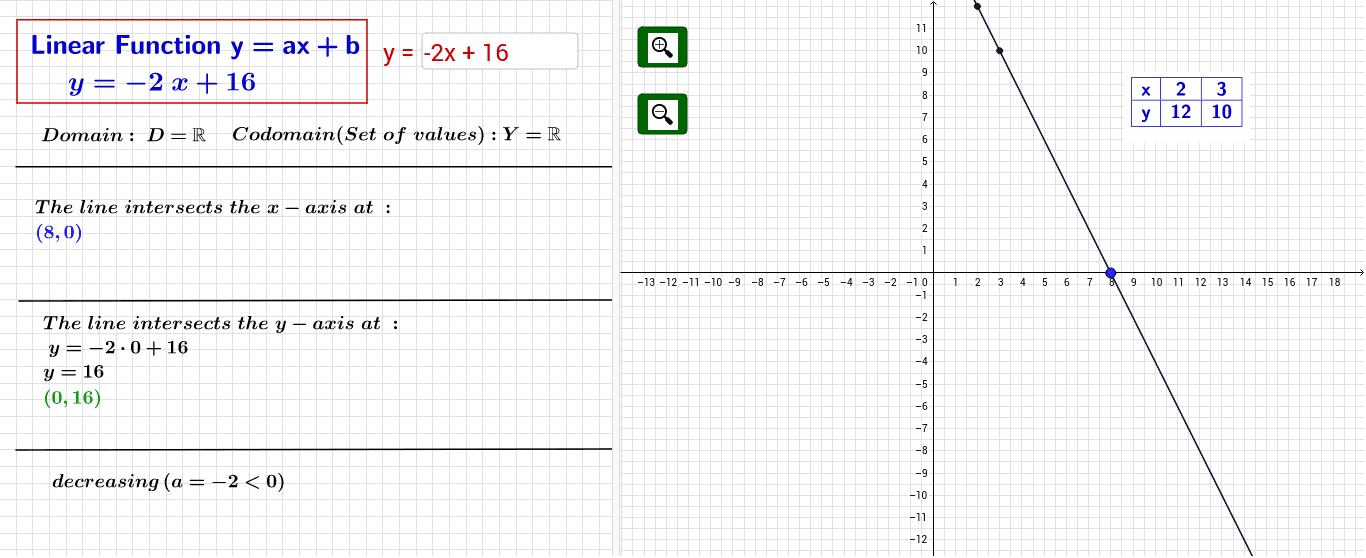 GeoGebra Applet
