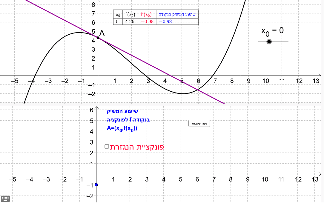 GeoGebra Applet