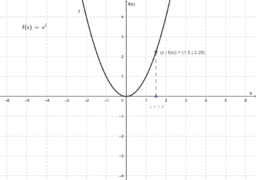 Schulmathematik Analysis