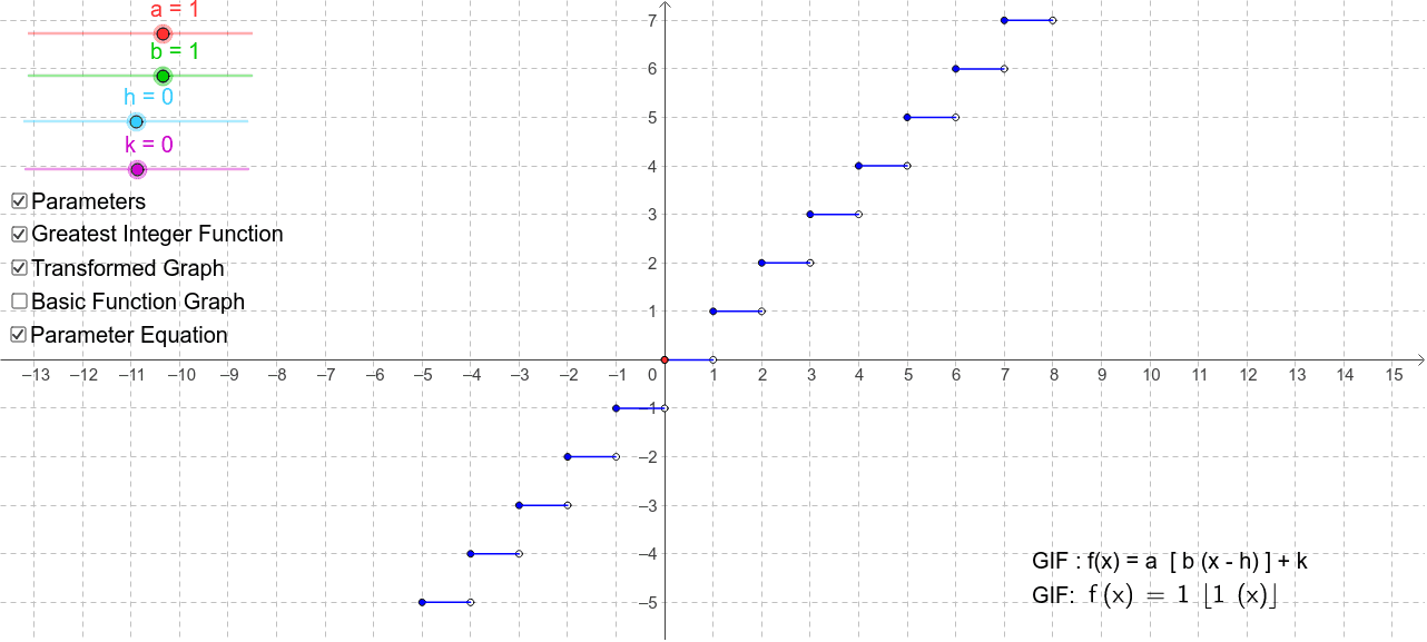 Greatest integer function geogebra
