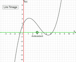 Fonction et représentation graphique