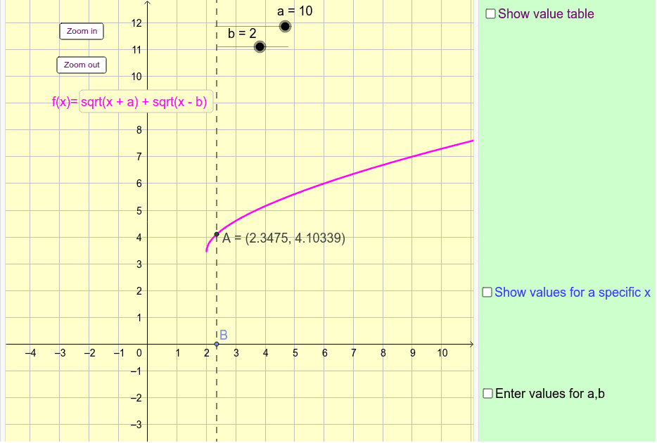 GeoGebra Applet