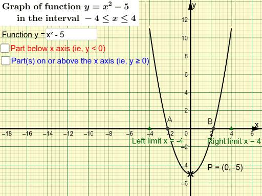 Parts of Quadratic Curve Above or Below the X axis – GeoGebra