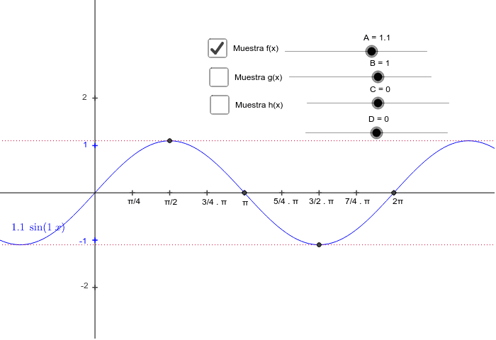 Dinámica pakistaní eterno Relación Gráfico-Parámetros de las funciones trigonométricas – GeoGebra