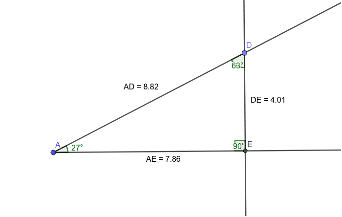 Exploring Trigonometric Ratios Geogebra Exploring Trigonometric Ratios Geogebra