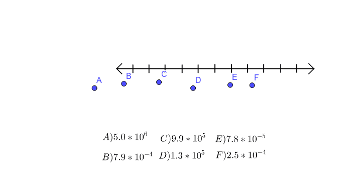7) Lets try it! Place the numbers in order from least to greatest on the number line.