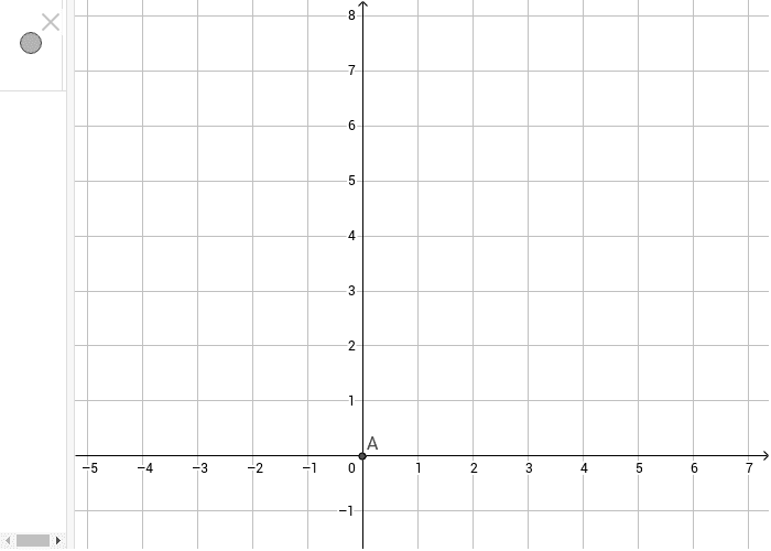 Rotations about the Origin