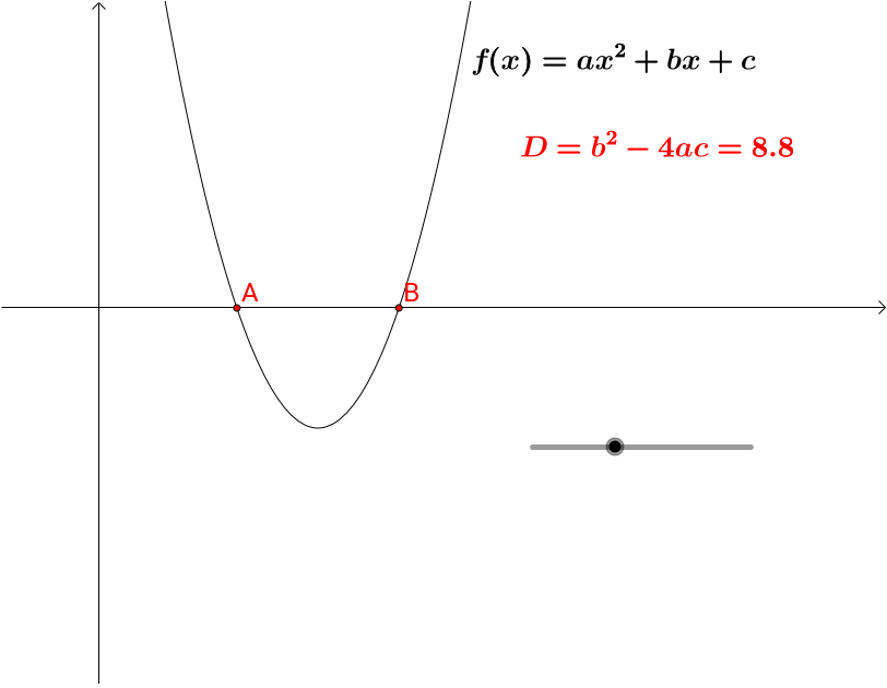 新二次関数 2次関数のグラフ（軸が動く、上に凸） – GeoGebra