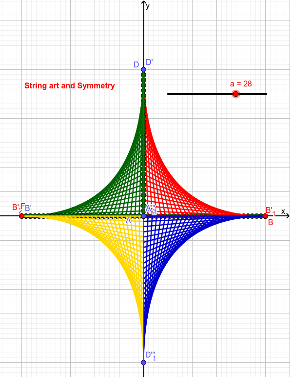 String art and Symmetry Sofia S GeoGebra