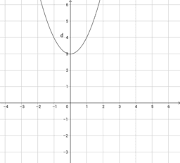 Equazioni di secondo grado