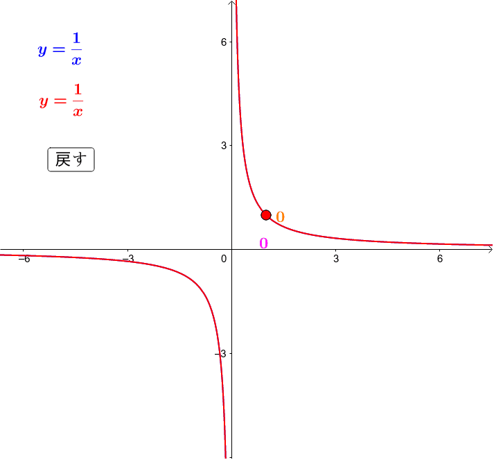 分数関数の平行移動 – GeoGebra