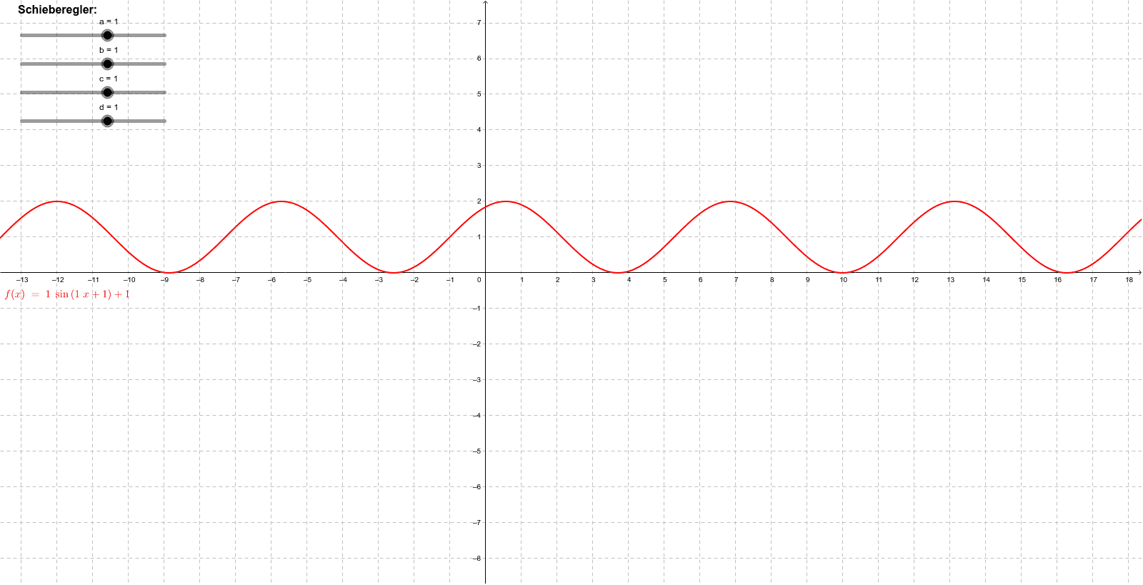 Функция y sin 4x