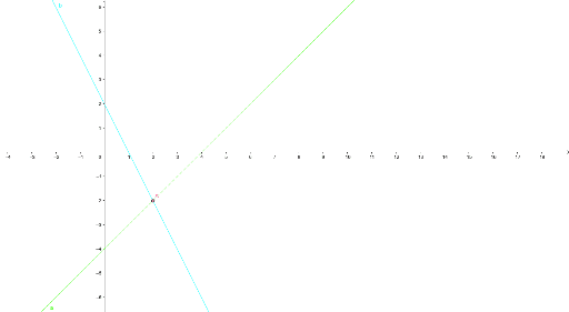 Ejercicio 26 pagina 55 – GeoGebra