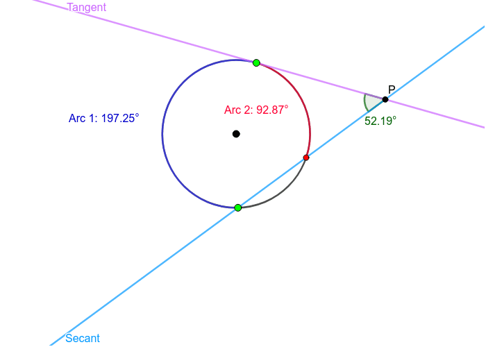 Tangent And Secant Lines Geogebra | Hot Sex Picture