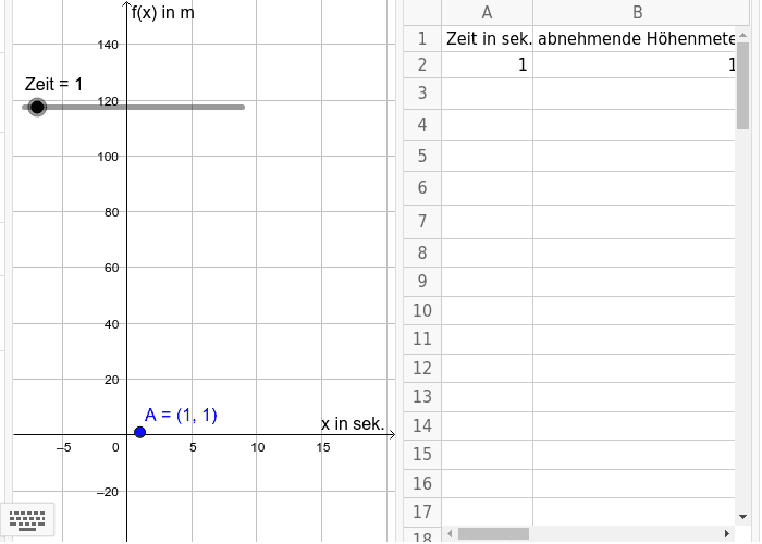Abnehmende Höhenmeter pro Sekunde