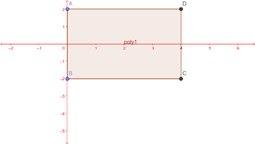Inverse Variation and Area of Polygons – GeoGebra