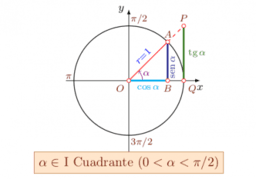 Trigonometría I - 1º Bachillerato