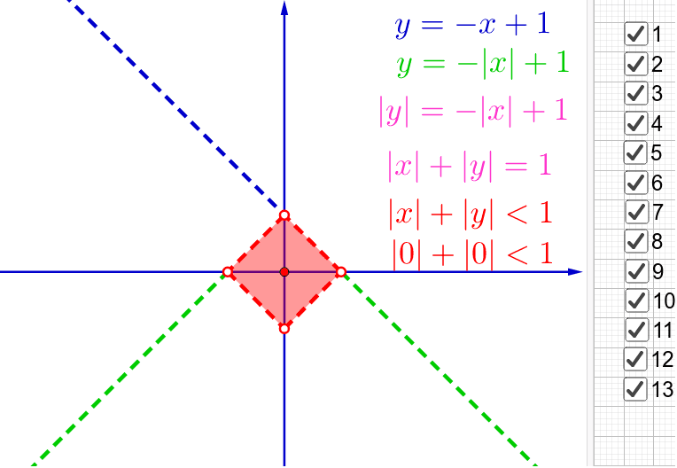 2 1 фи. Y = ABS(X) ( X + 2 ) - 5 X. ABS X Назначение. АБС equation. X:in.