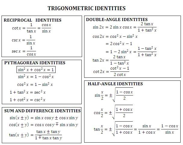 Trigonometric Integrals Geogebra