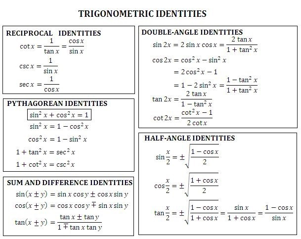 Trigonometric Integrals Geogebra Trigonometric Integrals Geogebra