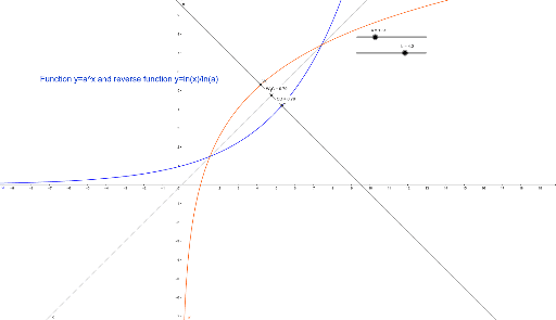 Exponential Function and reverse (log) function – GeoGebra