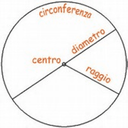 La circonferenza