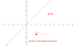 M4: Lineare Funktionen