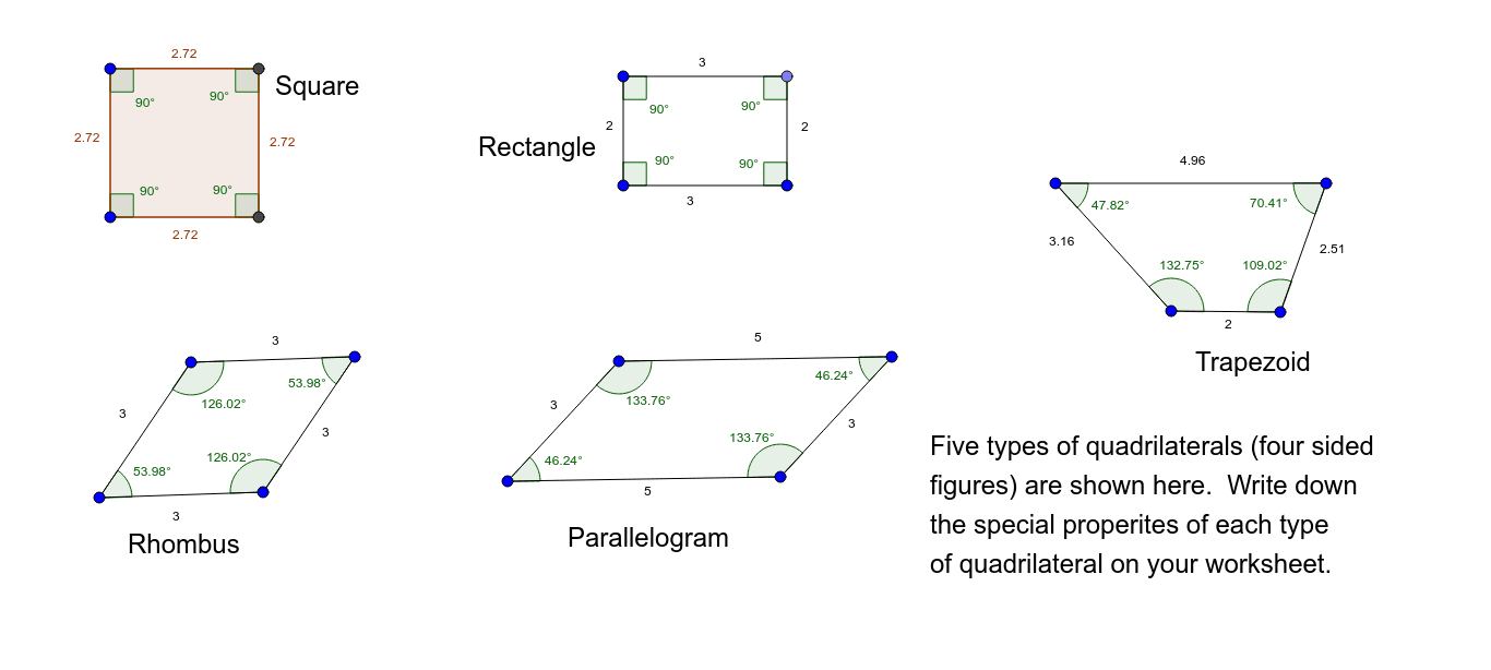 Types of Quadrilaterals GeoGebra