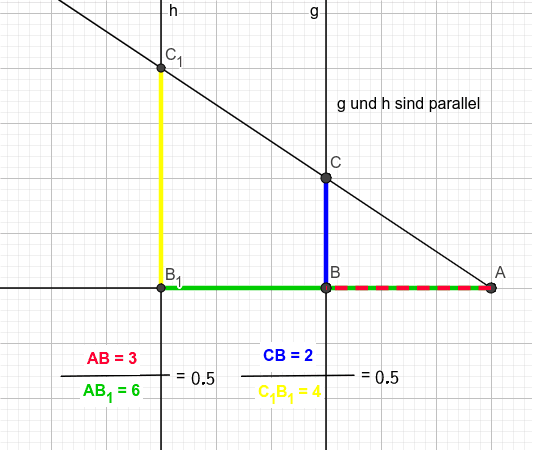 Abbildung 4
