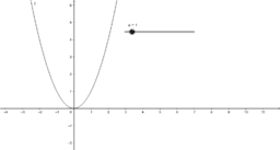 quadratic function