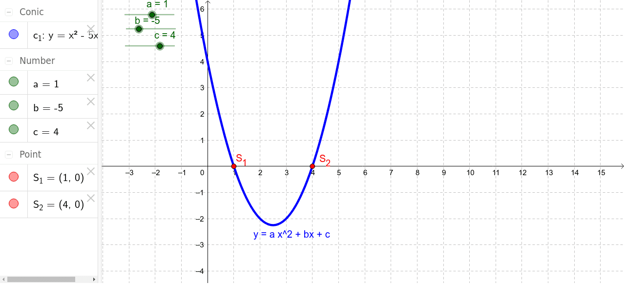 Resolución gráfica de ecuaciones de segundo grado – GeoGebra