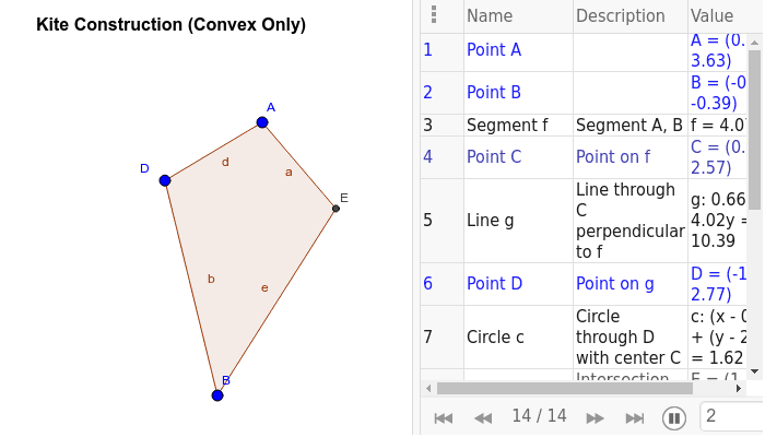 Exploring Convex Kite Construction