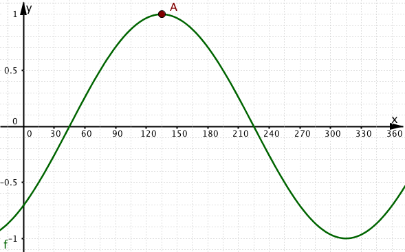 Graph 1