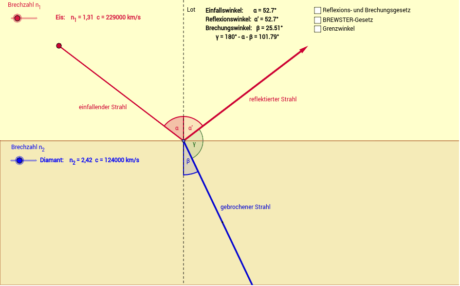 Reflexion, Brechung und Totalreflexion / BREWSTERGesetz GeoGebra