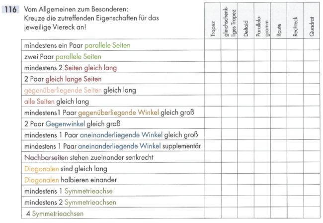 Übung 116 aus mathematiX (Boxhofer-Huber-Lischka-Panhuber, Veritas 2013) für die 4. Klasse Unterstufe