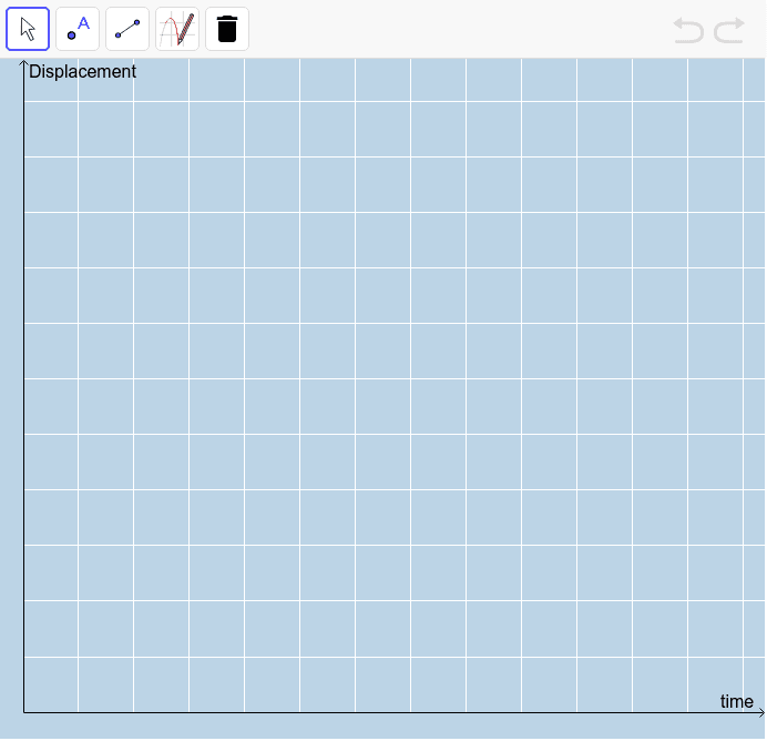 SCANARIO B