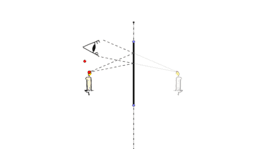 Geometrische Optik